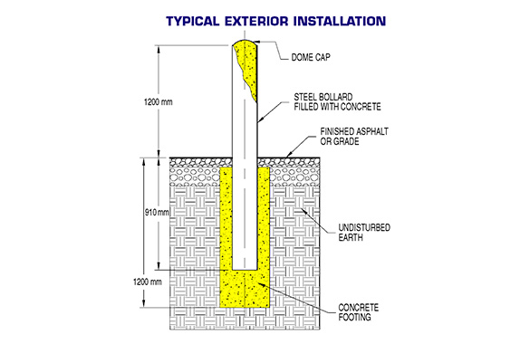 Description